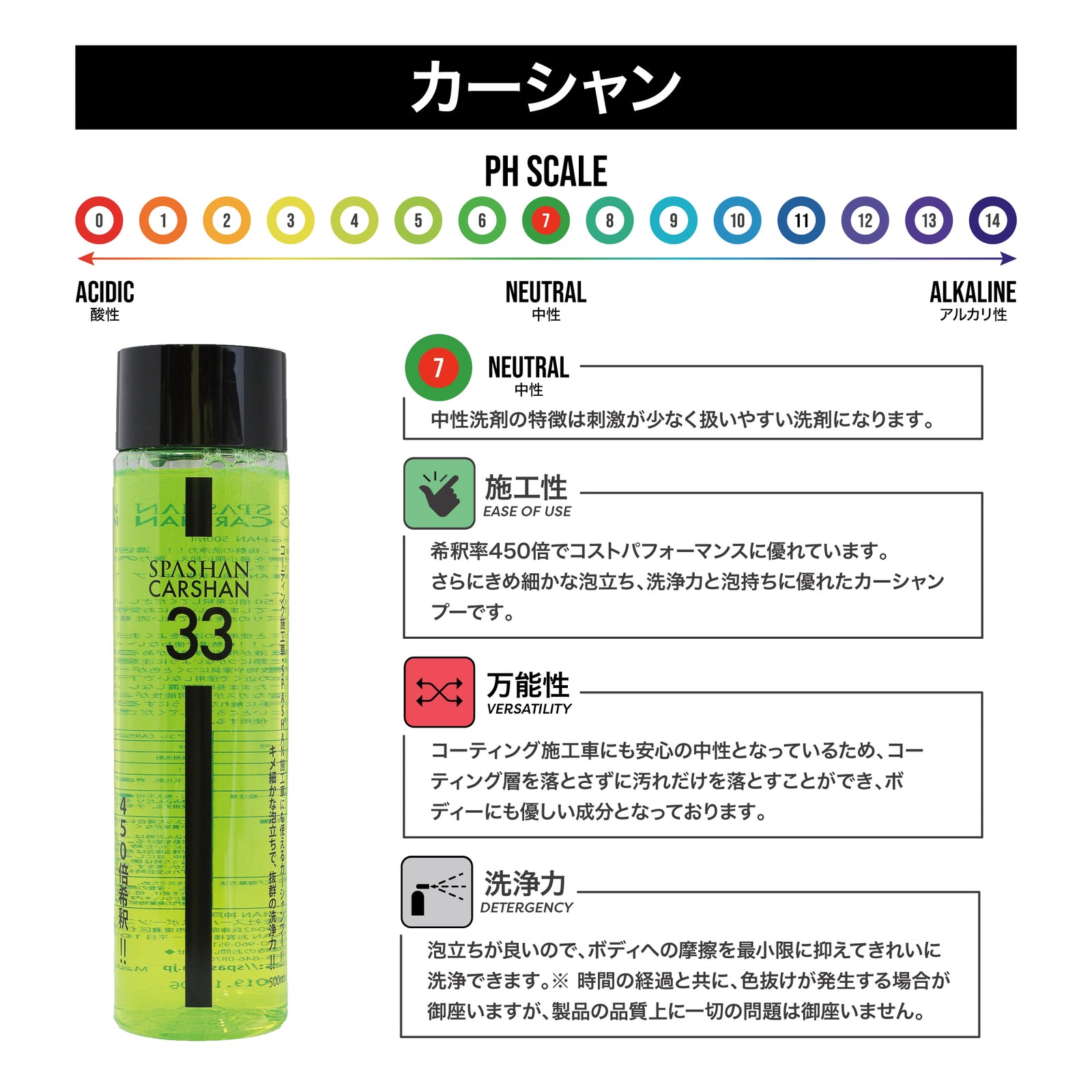 스파 샴 Dr. 케어 콜레 카 샴 500ml 카 샴푸