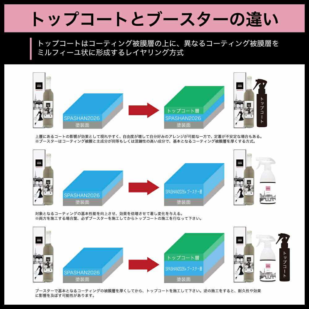 スパシャン SPASHAN BOOSTER　500ml　