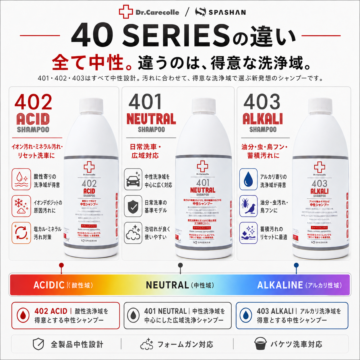 402 アシッドシャンプー