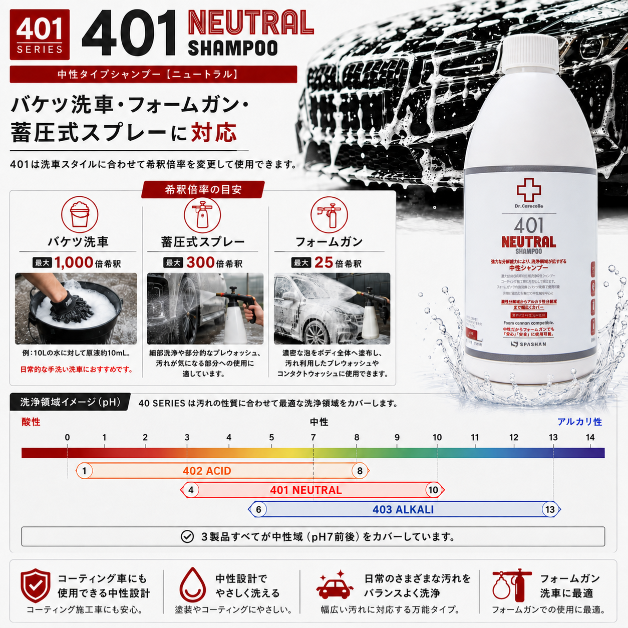 401 ニュートラルシャンプー
