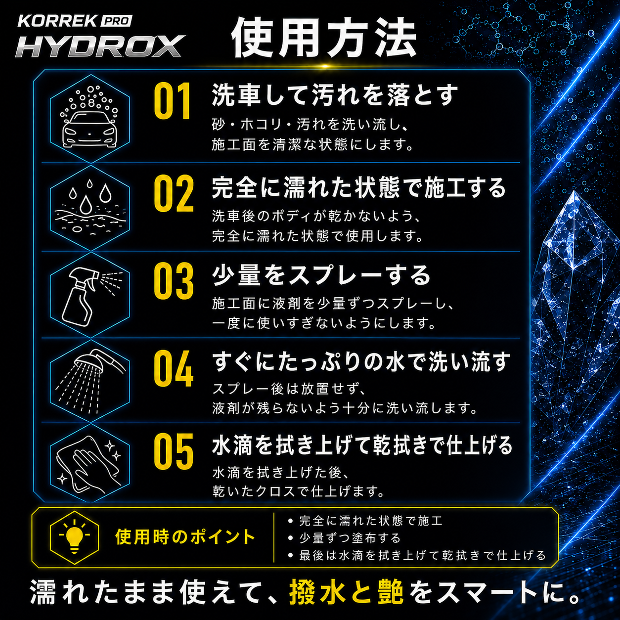 KORREK ハイドロックス 700ml セラミックコーティング剤